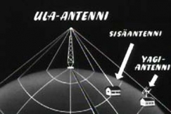 Kuva: Piirros esittelee ULA-antennin pitk toimintasdett. YLE kuvanauha. 