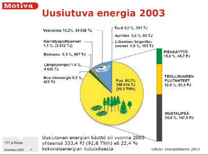 Uusiutuva energia Suomessa. Lähde: Motiva