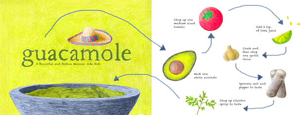 Guacamole by Hannah Fowlkes, They Draw and Cook